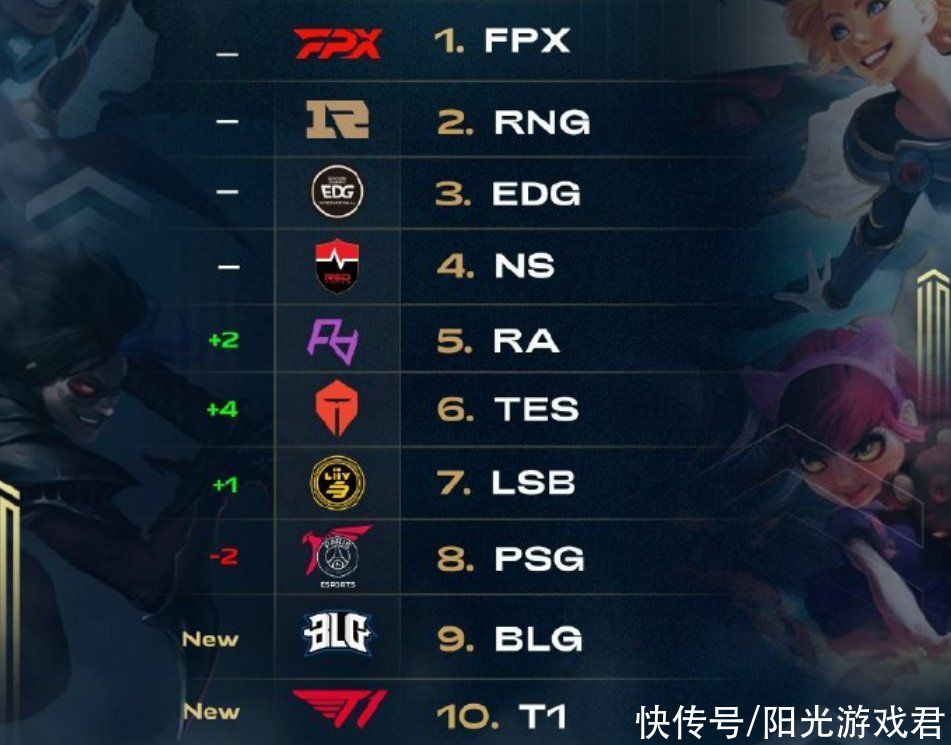 的防御体系 的防御体系